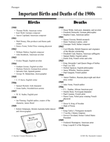 Important Births and Deaths of the 1900s