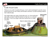 The Medieval Castle Mini-Lesson — PowerPoint Slideshow